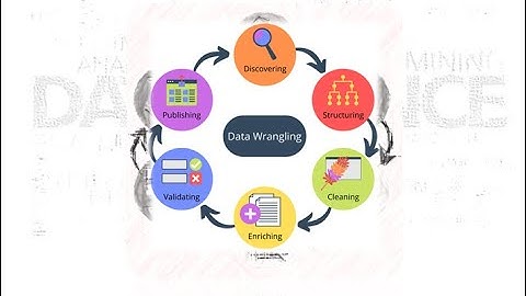 Tutorial 4 : Data Wrangling (Part 2): Step by Step Learning