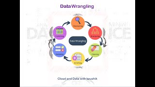 Tutorial 4 : Data Wrangling (Part 2): Step by Step Learning