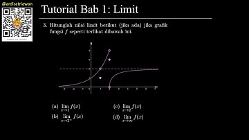 Tutorial Bab 1 - Limit: (3) Menentukan Limit dari Grafik Fungsi - Matematika/Kalkulus 1 ITB