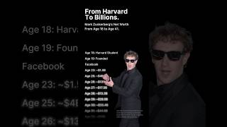Mark Zuckerberg's Net Worth Timeline