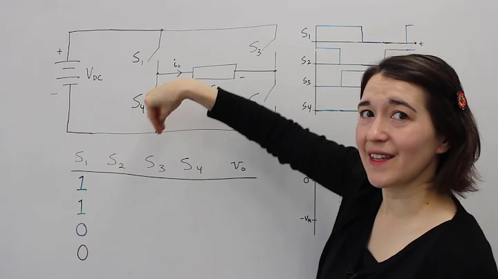 Full-Bridge Inverter Switch States
