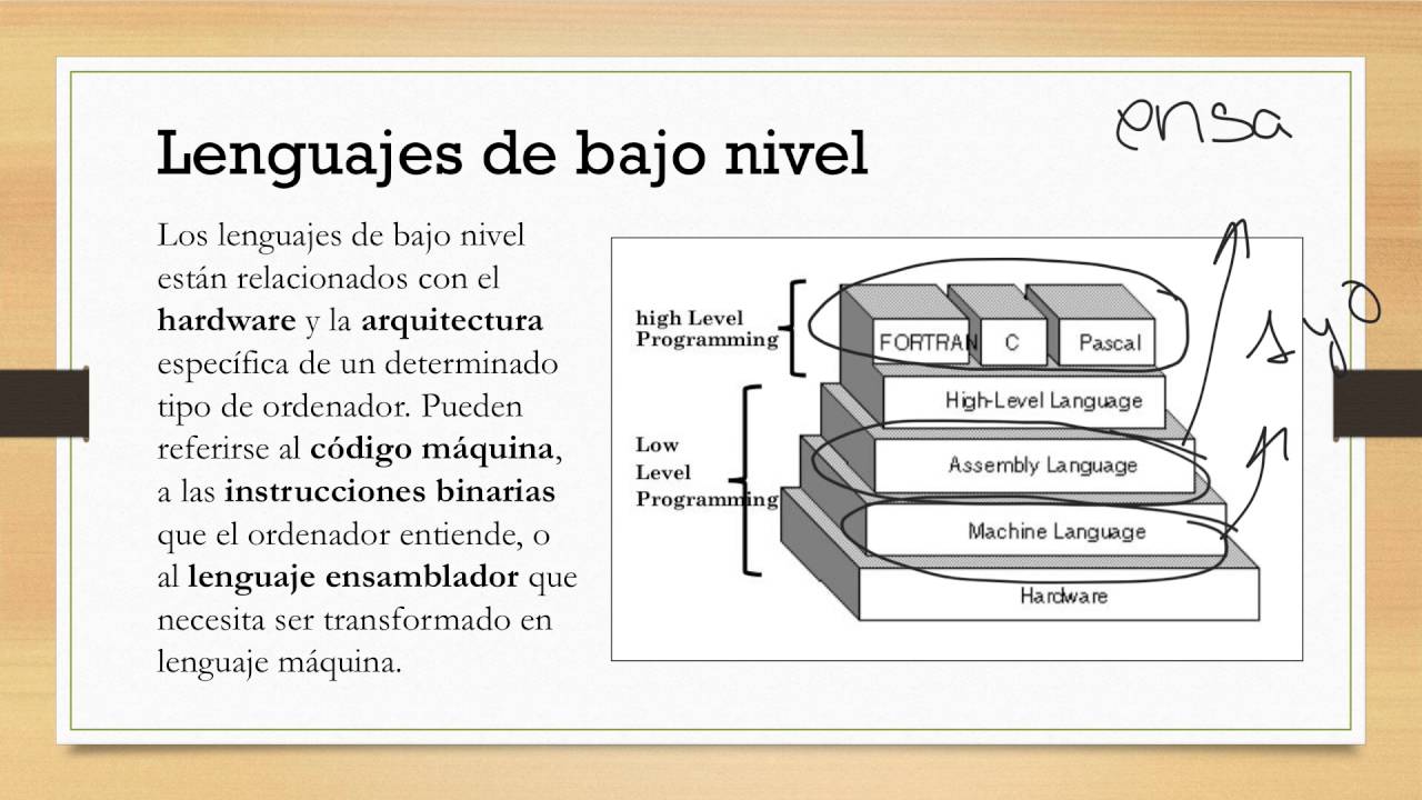 B lenguaje de programacion