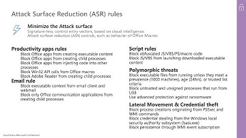 2  Attack Surface Reduction ASR   Microsoft Defender for Business