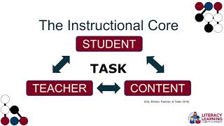 Preparing for Instructional Rounds Video