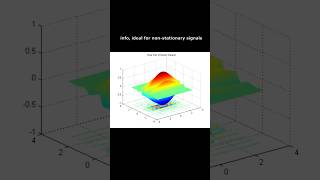 Wavelets vs Fourier transform #mathematics #imageprocessing Wealth