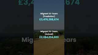 Total Migrant Cost
