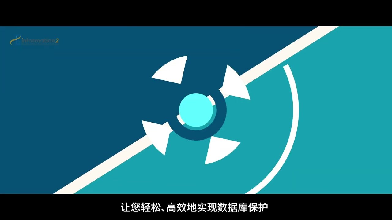 i2 Active | Database Dual-Active Disaster Recovery and Read-Write Separation.