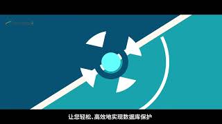 i2 Active | Database Dual-Active Disaster Recovery and Read-Write Separation.
