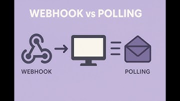 Webhooks vs Polling | Software Architecture Concepts Explained