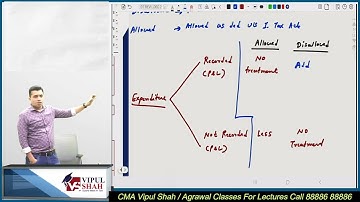 Taxation Revision Lecture Part 6 | CA/CS/CMA | For Dec 2025 EXAM | CMA Vipul Shah