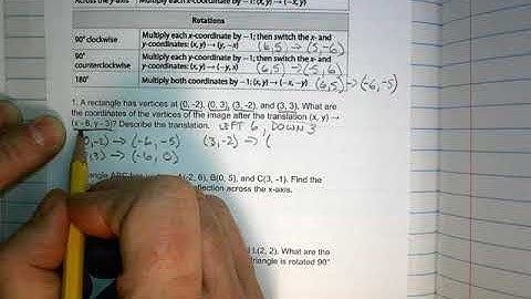 7.1.4 Algebraic Representations of Transformations