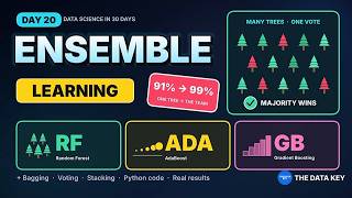 Ensemble Learning | Random Forest, AdaBoost, Gradient Boosting | Day 20 of Data Science in 30 Days