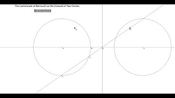 Bernoulli Cissoid of 2 Circles