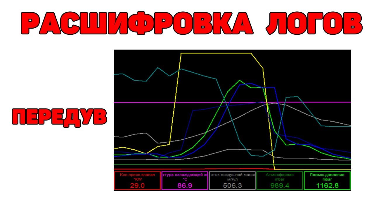 Расшифровка логов Передув Youtube