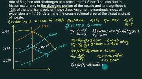 08 Nozzle numericals using Mollier diagram