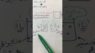 قانون الغاز المثالي (مبدأ افوجادرو) كيمياء٤ ( الملخص في الوصف )