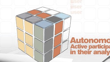 Reporting VS OLAP cube