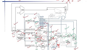 CPE 551 Ch4-Processor- Part4 Advanced Computer Architecture