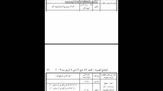 الاشتراطات البنائية العامة حسب قانون البناء  رقم 119 لسنة 2008 جزء رقم 2