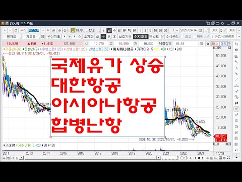 국제유가 상승 대한항공 <strong>아시아나항공</strong> 합병난항