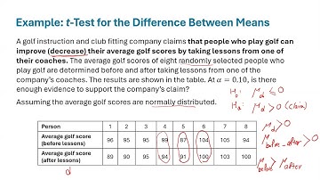 Math 11- Introductory Statistics (OpenStax) - Section 10.4
