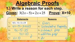 Famous Algebraic Proofs Profile