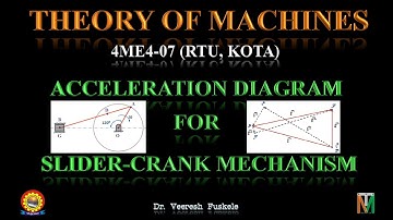 ME IV SEM. - TOM - ACCELERATION DIAGRAM FOR SLIDER-CRANK MECHANISM - Dr. Veeresh Fuskele