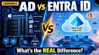 Active Directory vs Microsoft Entra ID: What Is the Real Difference #azure #entraid