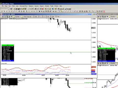 Forex trading rooms with great performance
