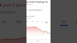 Readers Poll Which Of These Stocks Are Worse Virgin Galactic Or Virgin Orbital Spce Vorb Ep201