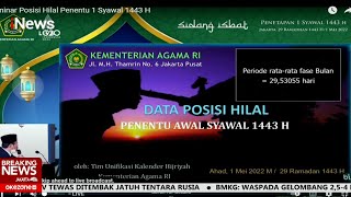 Sidang Isbat Digelar secara Tertutup dan Dipimpin oleh Mentri Agama  #BreakingNews 01/05