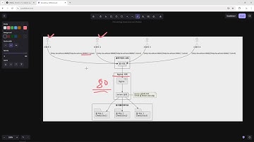 25 11 23, 인프라 기초, Docker(도커), 33강, 하나의 NGINX는 포트를 구분자로 하여 여러 사이트를 동시에 운영할 수 있다.