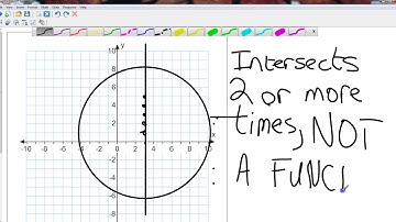 Big Ideas Algebra 3 1 Functions
