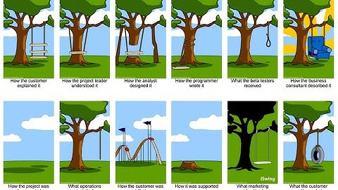 Requirements elicitation knowledge repository