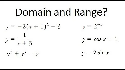 Grade 12 Advanced Functions - Domain and Range of Functions (ch 1.1)