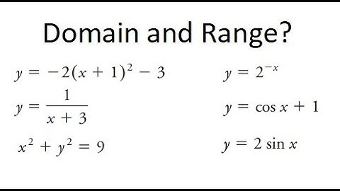 Grade 12 Advanced Functions - Domain and Range of Functions (ch 1.1)