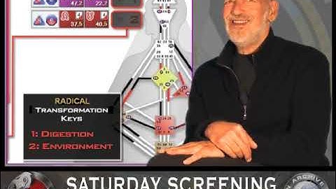 Human Design Academy by Ra Uru Hu: 10 Minute Lecture About Diet (PHS) - Ra Uru Hu-Saturday Screening