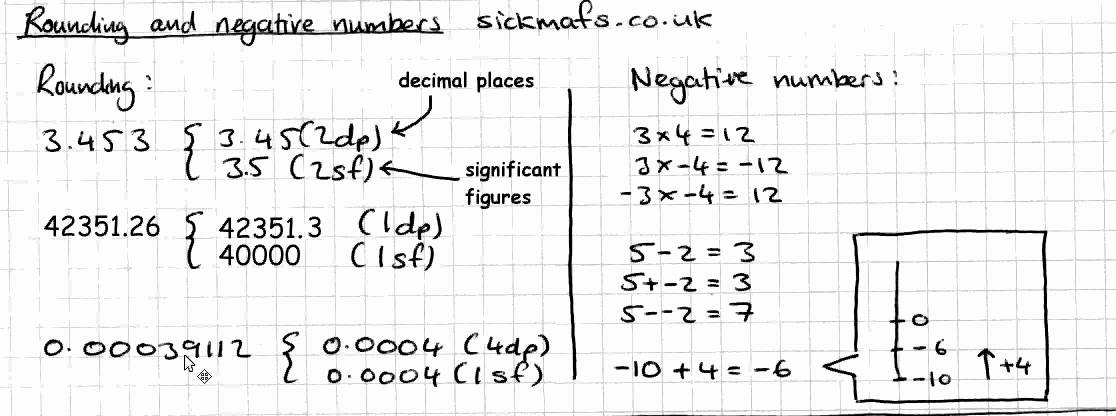 GCSE Maths Rounding And Negative Numbers By Sickmafs co uk YouTube