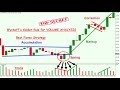 Secret Golden Rule for Volume Analysis - Wyckoff's Law for Volume Spread Analysis||WHITEBOARD|| VSA2