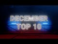 iRacing Top Member Highlights - December 2020