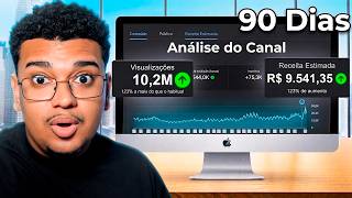 I created a channel ONLY FOR YOUTUBE SHORTS and this WAS THE RESULT ( $10,000/MONTH) I created a channel ONLY FOR YOUTUBE SHORTS and this WAS THE RESULT ( $10,000/MONTH)