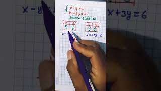 sistema de ecuaciones: método gráfico #shorts #matemática #ecuaciones #algebra #matematika