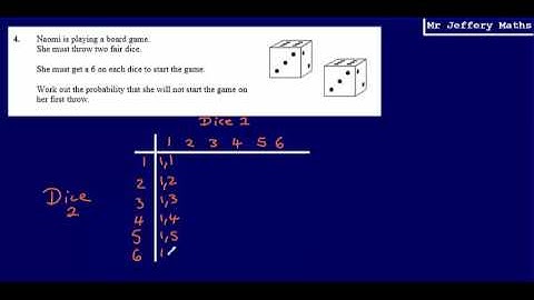 4. Probability (GCSE Maths - Edexcel Practice Tests Set 3 - 2H)