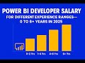 Power BI Developer Salary in India 2025 | Freshers to Senior Roles