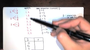 Problem 6.3.10 - Sampling distribution of sample proportions and population proportion.