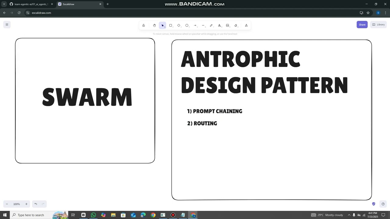 Swarm Kya Hai? | OpenAI Agents SDK Explained with Anthropic Patterns | Urdu | CodeVerse Soban