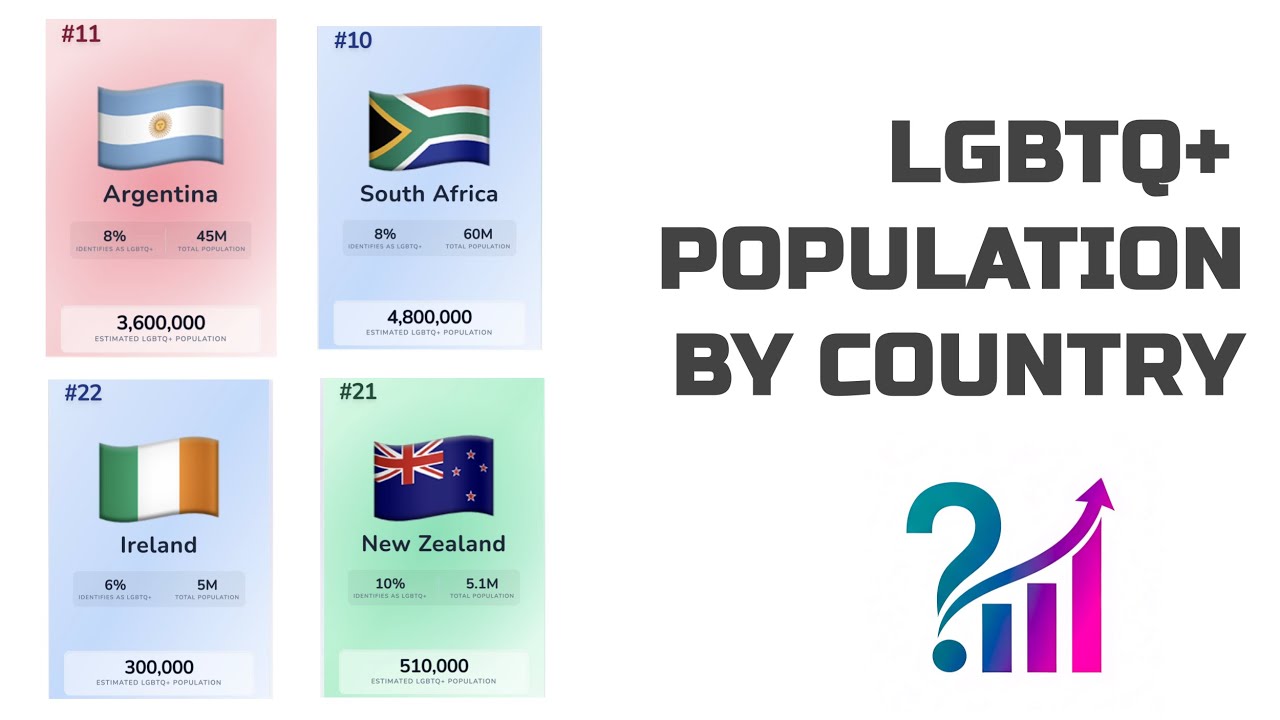 Угадайте страну с крупнейшим сообществом ЛГБТК+ (данные за 2023 год)