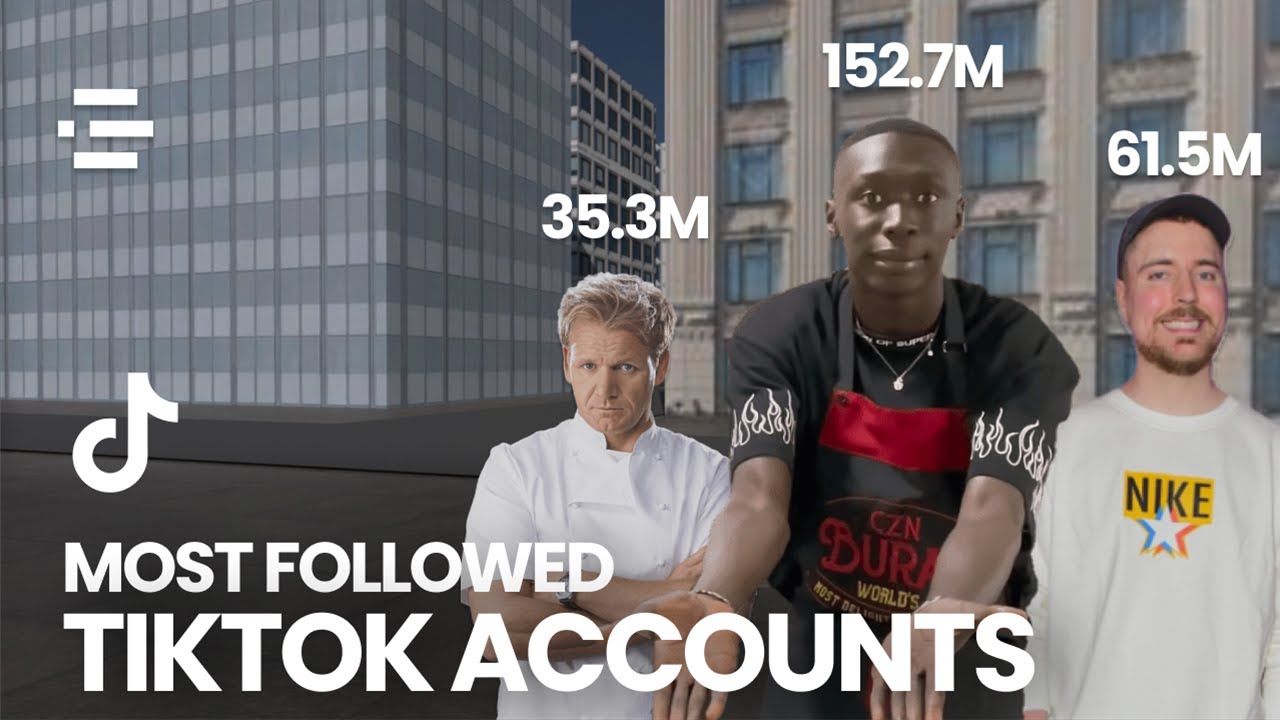 Most Followed TikTok Accounts in the World (3D Comparison) - YouTube