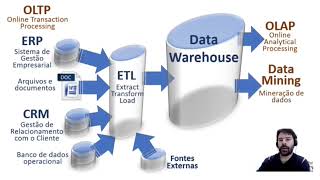 Details Data Warehouse Update