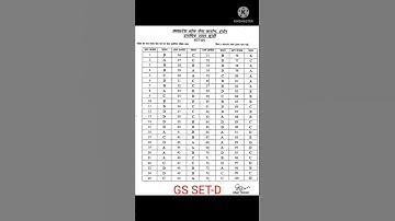 MPPSC official Answer key 2021/22 l #mppscpre #mppscpre #answerkey #mppscpre2021